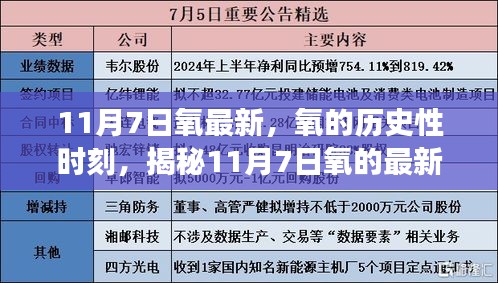 揭秘，11月7日氧的最新进展——历史性的时刻与深远影响