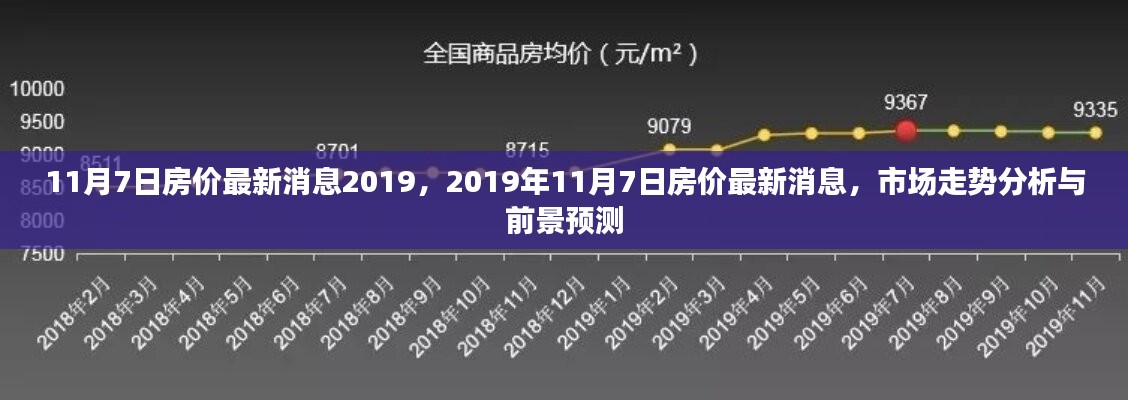 最新消息！2019年11月7日房价走势分析与前景预测
