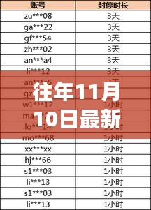 没精打采 第11页