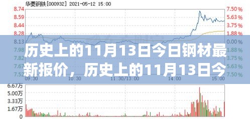 手舞足蹈 第7页