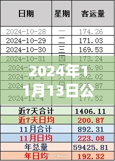 九死一生 第5页