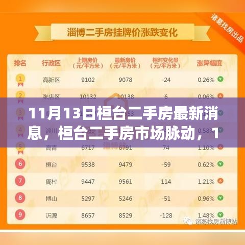 初告白 第6页