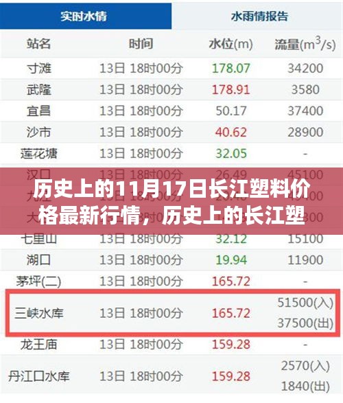 揭秘长江塑料价格风云，历史上的11月17日最新行情回顾与揭秘