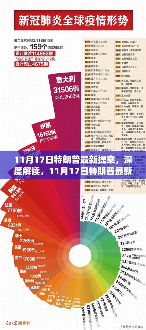 深度解读，特朗普最新提案特性、体验、竞品对比及用户群体分析报告（11月17日更新）