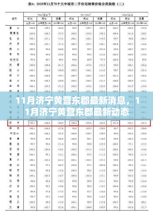济宁黄营东郡最新动态揭秘，十一月最新消息一览