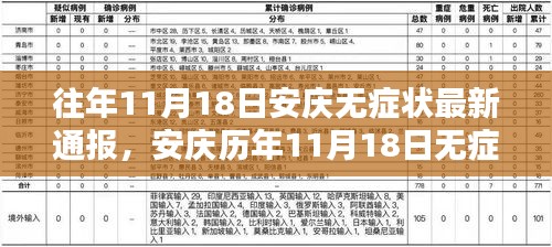 安庆历年无症状通报回顾，静默中的坚守与力量揭秘在每年的11月18日