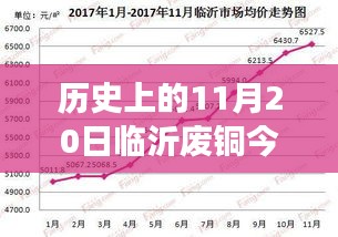 临沂废铜今日最新报价，与自然美景的邂逅之旅