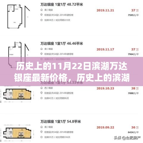 历史上的滨湖万达银座，最新价格揭秘与学习成长的力量与自信成就之梦