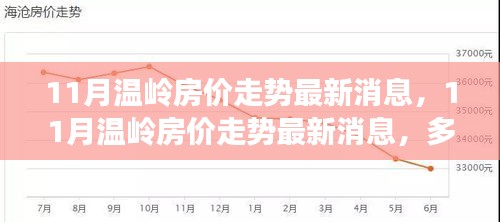 11月温岭房价走势最新消息，11月温岭房价走势最新消息，多维度分析与个人见解