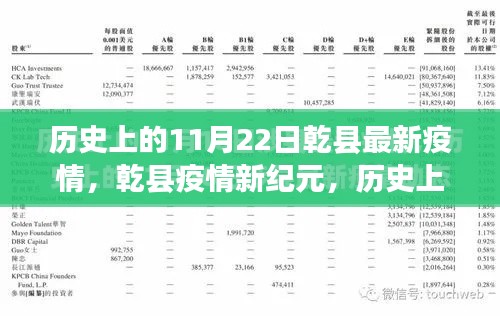 历史上的11月22日乾县疫情新进展，科技助力抗疫之路开启新纪元