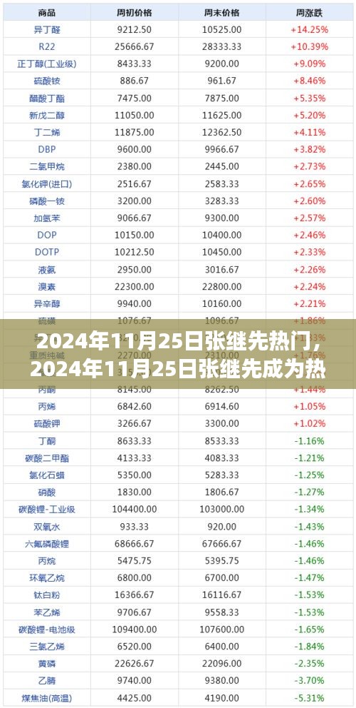 狐假虎威 第3页
