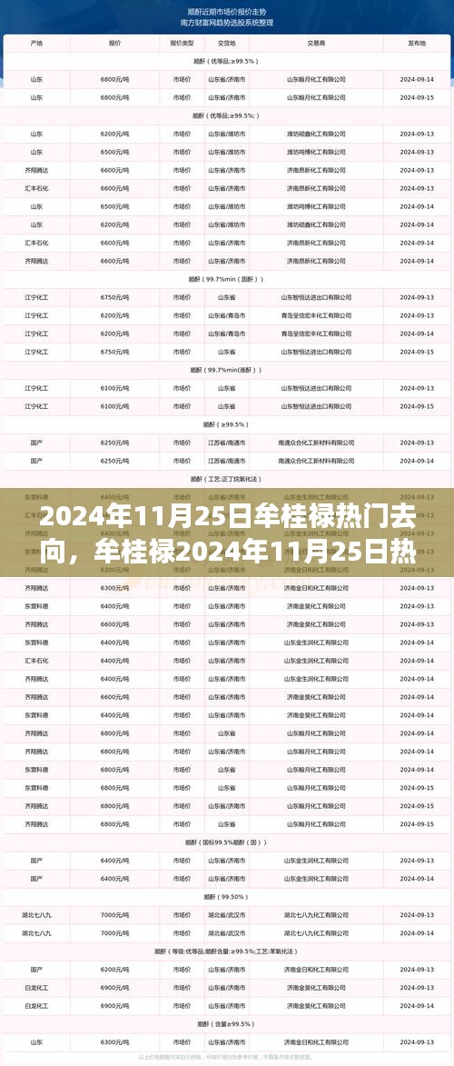 张冠李戴 第3页