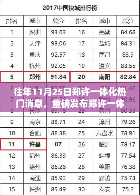 郑许一体化前沿科技新品重磅发布，神奇钥匙解锁未来生活体验