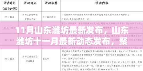 山东潍坊十一月最新动态发布，科技进展与生活品质提升聚焦要点