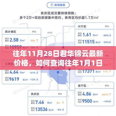 君华锦云价格查询指南，历年价格回顾与查询方法，初学者与进阶用户指南