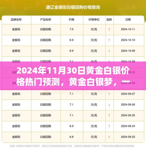黄金白银梦，友情与未来预测的故事，热门预测黄金白银价格展望2024年11月30日