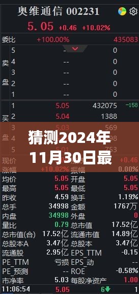 揭秘未来，冰点下载在2024年11月30日的全新变革预测