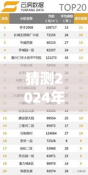 揭秘未来趋势，2024年宝鸡房产市场热门趋势展望与未来走向预测