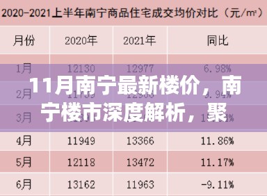 11月南宁最新楼价，南宁楼市深度解析，聚焦十一月最新楼价动向，全方位解读市场现状