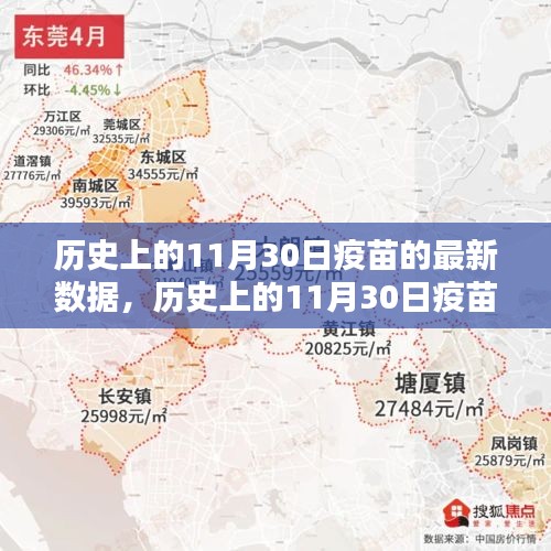 历史上的11月30日疫苗数据概览与最新进展分析