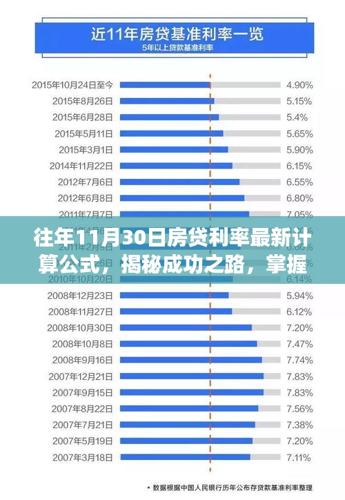 揭秘成功房贷之路，最新利率公式助你实现财务自由之路！