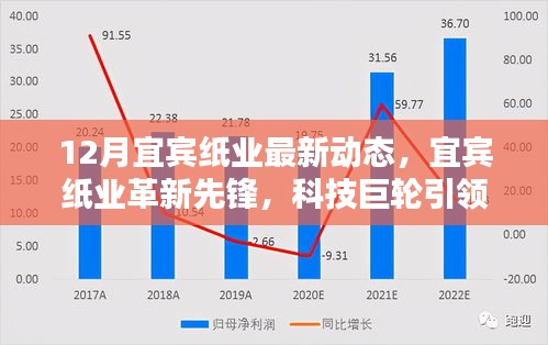 12月宜宾纸业最新动态，宜宾纸业革新先锋，科技巨轮引领未来造纸新纪元