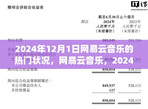 网易云音乐2024年12月1日热门浪潮回顾