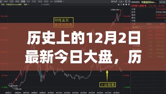 历史上的12月2日股市风云解析与今日大盘操作指南，股市风云与操作策略探讨