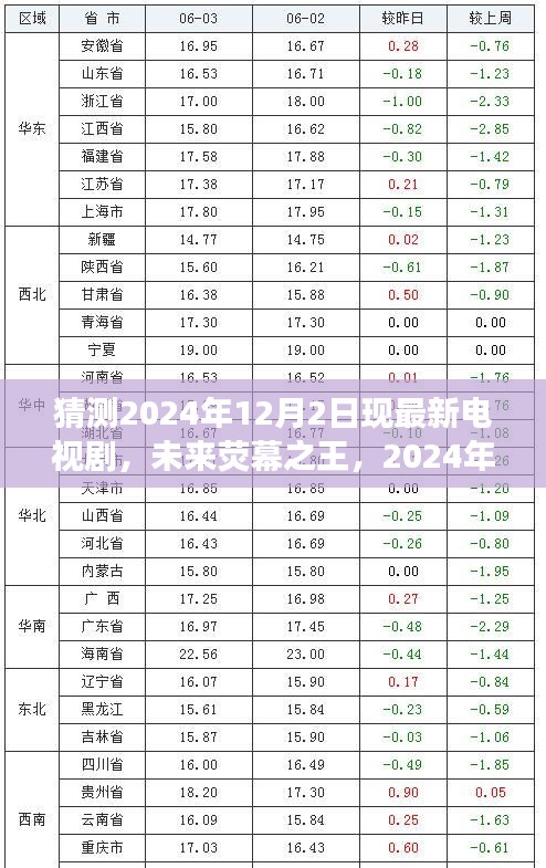 未来荧幕之王，2024年超炫电视剧震撼登场，最新力作猜想