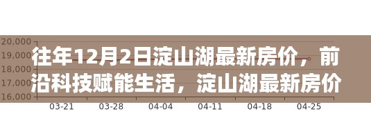 智能房产新纪元体验之旅，淀山湖最新房价动态与前沿科技融合尽在掌握中