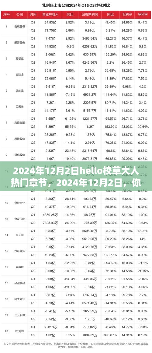 你好校草大人，学习之路的自信与成就之旅（热门章节 2024年12月2日）