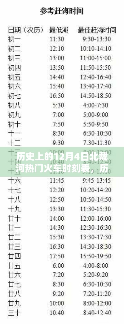 时光列车轨迹，历史上的北戴河火车时刻表回顾（12月4日版）
