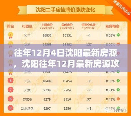 沈阳往年12月最新房源攻略，轻松找到心仪房源的指南