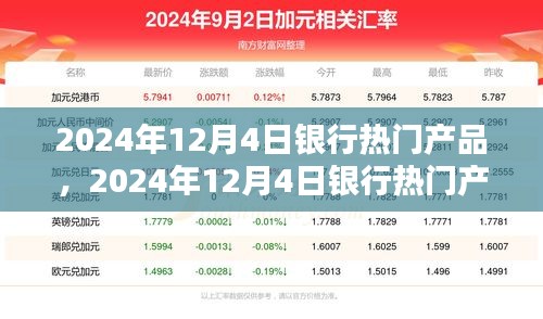2024年12月4日银行热门产品概览，趋势、优势与应用前景分析