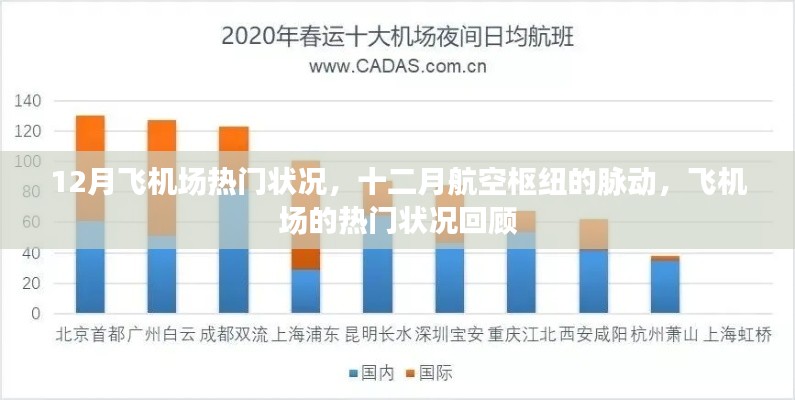 12月飞机场热门状况回顾，航空枢纽的脉动与飞行热潮的回顾