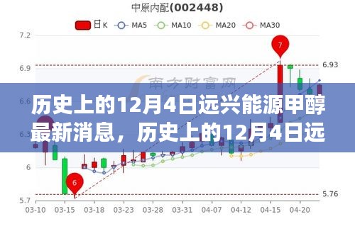 历史上的12月4日远兴能源甲醇新动态，探索自然美景之旅，内心平和静谧的追寻