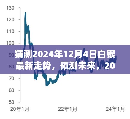 2024年12月4日白银走势预测与展望