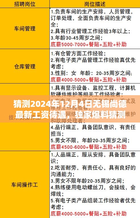 独家预测，揭秘无锡尚德未来工资待遇趋势，洞悉薪酬福利变化！