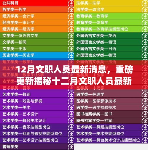 揭秘十二月文职人员职场大变革，最新动态重磅更新