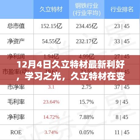 变革中的闪耀，久立特材12月4日最新利好与学习之光下的成长之旅