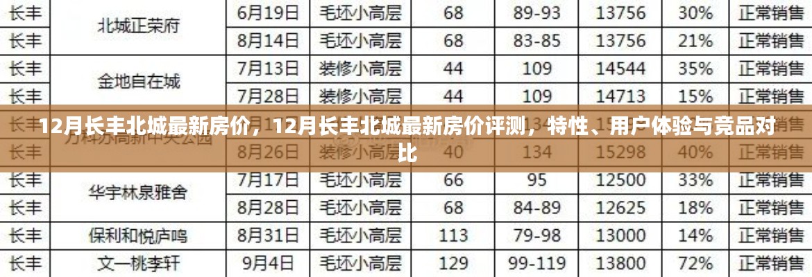 12月长丰北城最新房价解析，特性、用户体验与竞品对比