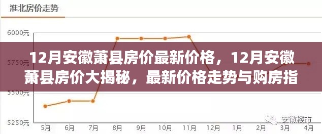 揭秘安徽萧县房价走势，最新价格与购房指南🏠