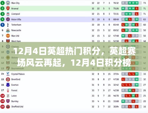 英超赛场风云再起，热门球队积分榜全面解析（12月4日）