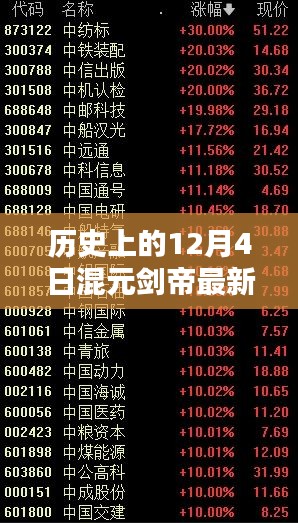历史上的12月4日混元剑帝最新章节概览与要点解析