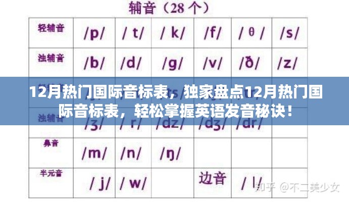 独家盘点，热门国际音标表，掌握英语发音秘诀！