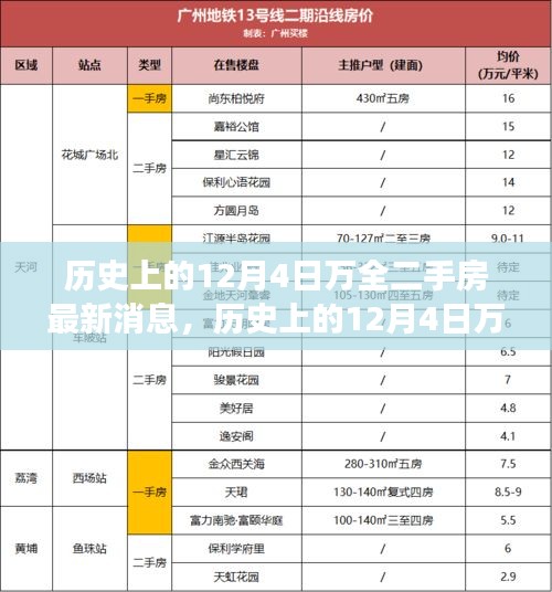 历史上的12月4日万全二手房最新动态与美景探索之旅