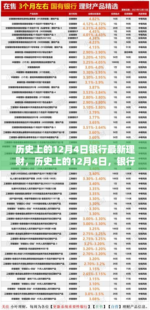 历史上的12月4日银行理财新纪元，拥抱变化，每日自信闪耀的理财之旅