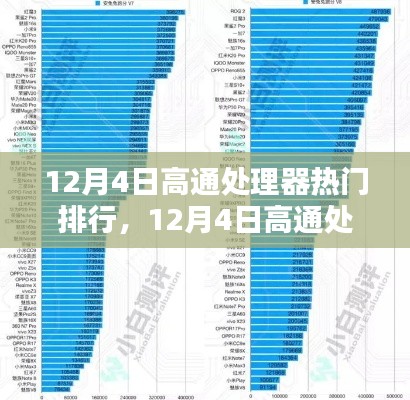 12月4日高通处理器热门排行全解析，特性、体验、竞品对比及用户群体深度分析
