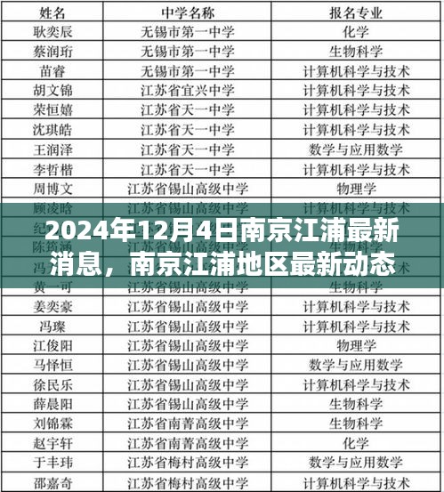 南京江浦地区最新动态，聚焦2024年12月4日三大要点