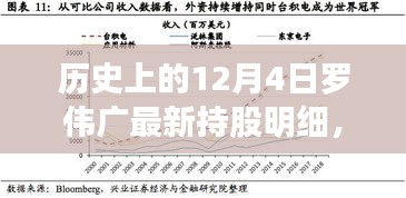 罗伟广最新持股明细详解，历史查询与解读指南